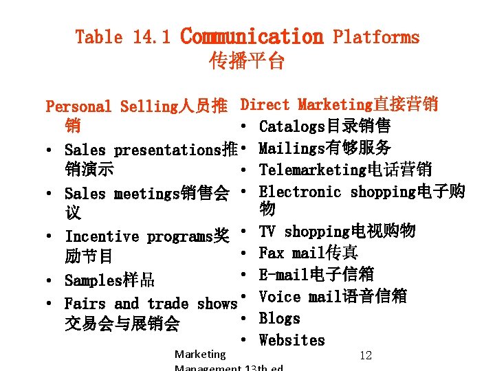 Table 14. 1 Communication Platforms 传播平台 Personal Selling人员推 Direct Marketing直接营销 销 • Catalogs目录销售 •