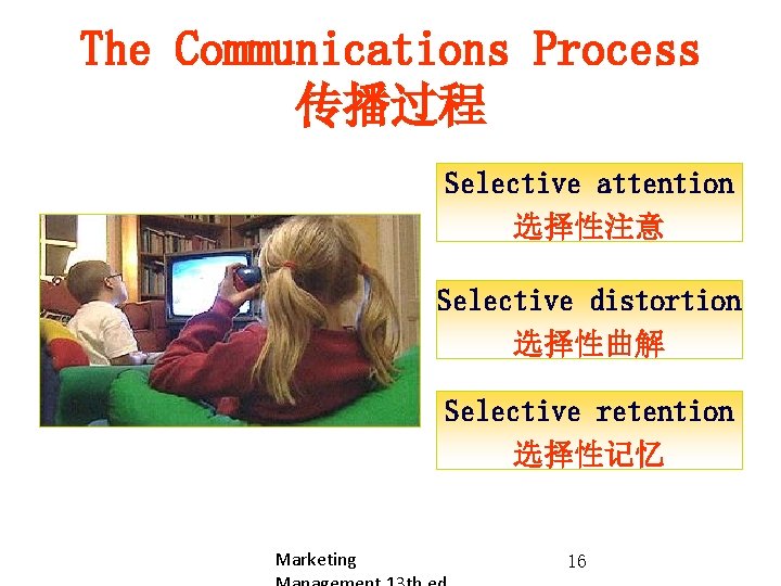 The Communications Process 传播过程 Selective attention 选择性注意 Selective distortion 选择性曲解 Selective retention 选择性记忆 Marketing