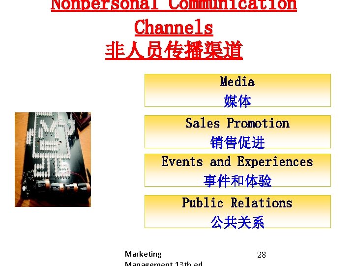 Nonpersonal Communication Channels 非人员传播渠道 Media 媒体 Sales Promotion 销售促进 Events and Experiences 事件和体验 Public