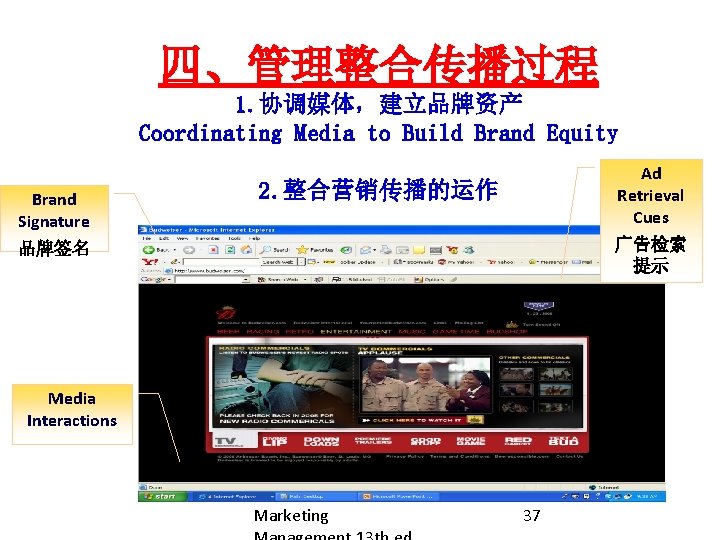 四、管理整合传播过程 1. 协调媒体，建立品牌资产 Coordinating Media to Build Brand Equity Brand Signature Ad Retrieval Cues