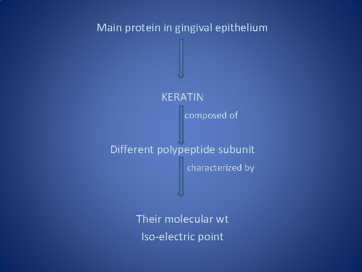 Main protein in gingival epithelium KERATIN composed of Different polypeptide subunit characterized by Their