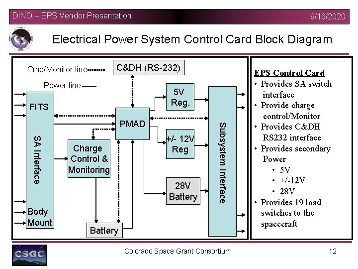 DINO – EPS Vendor Presentation 9/16/2020 Electrical Power System Control Card Block Diagram C&DH