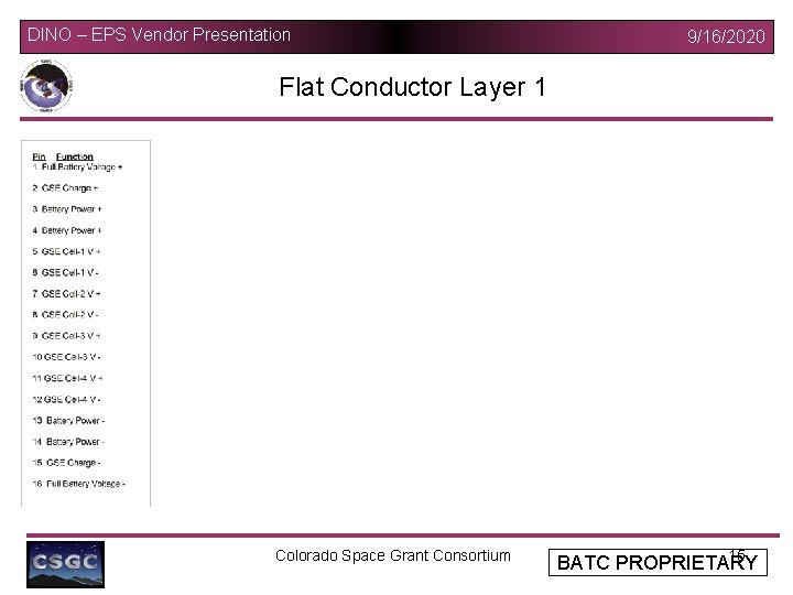 DINO – EPS Vendor Presentation 9/16/2020 Flat Conductor Layer 1 Colorado Space Grant Consortium