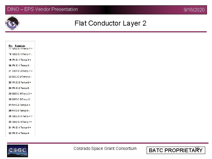 DINO – EPS Vendor Presentation 9/16/2020 Flat Conductor Layer 2 Colorado Space Grant Consortium