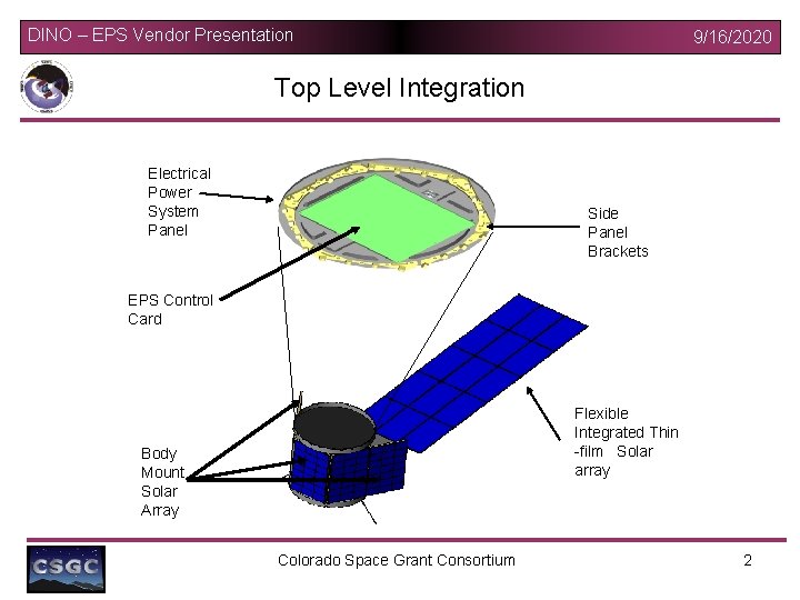 DINO – EPS Vendor Presentation 9/16/2020 Top Level Integration Electrical Power System Panel Side