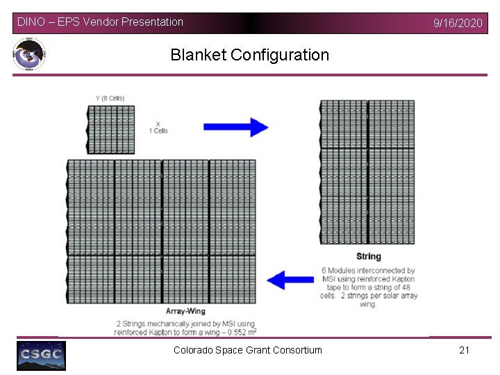 DINO – EPS Vendor Presentation 9/16/2020 Blanket Configuration Colorado Space Grant Consortium 21 