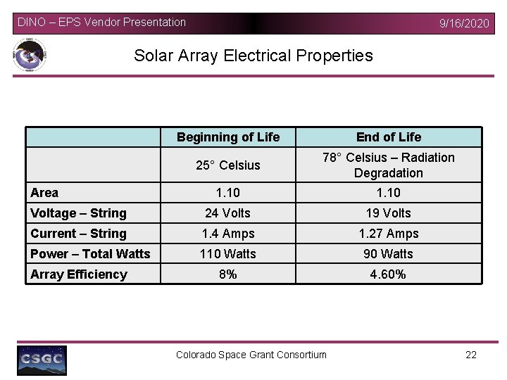 DINO – EPS Vendor Presentation 9/16/2020 Solar Array Electrical Properties Beginning of Life End