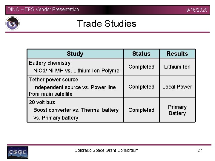 DINO – EPS Vendor Presentation 9/16/2020 Trade Studies Study Status Results Battery chemistry Ni.