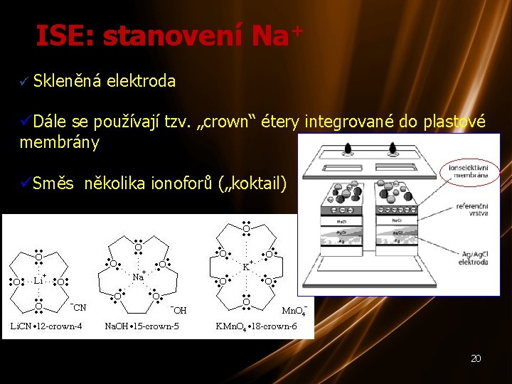 ISE: stanovení Na+ Skleněná elektroda Dále se používají tzv. „crown“ étery integrované do plastové