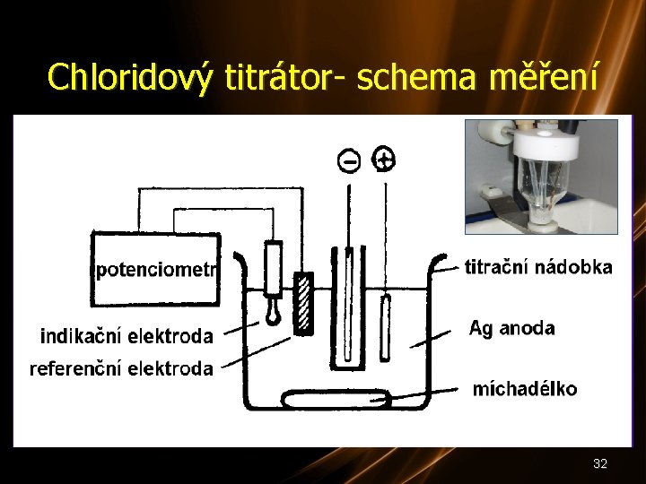 Chloridový titrátor- schema měření 32 