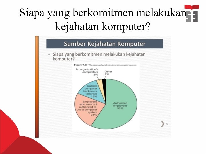 Siapa yang berkomitmen melakukan kejahatan komputer? Siapa yang berkomitmen melakukan kejahatan komputer?