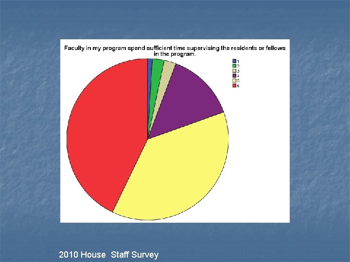 2010 House Staff Survey 