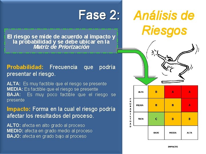 Fase 2: El riesgo se mide de acuerdo al impacto y la probabilidad y