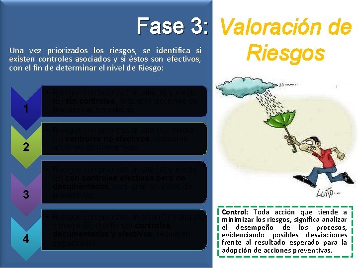 Fase 3: Valoración de Una vez priorizados los riesgos, se identifica si Riesgos existen