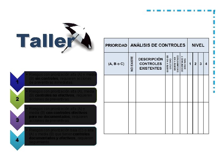Taller 1 • Riesgos con priorización alta (A) y media (B) sin controles, controles