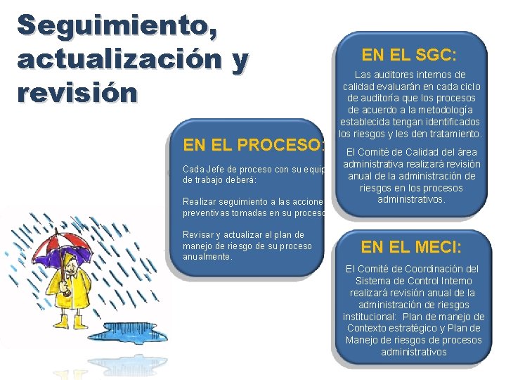 Seguimiento, actualización y revisión EN EL PROCESO: PROCESO Cada Jefe de proceso con su