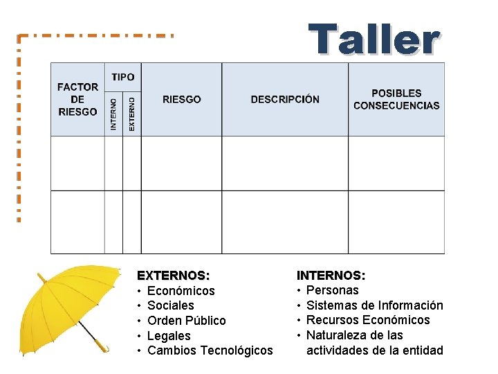 Taller EXTERNOS: • Económicos • Sociales • Orden Público • Legales • Cambios Tecnológicos