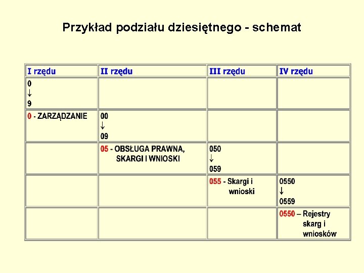 Przykład podziału dziesiętnego - schemat Przykład podziału dziesiętnego - schemat