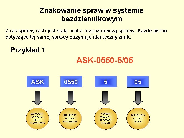 Znakowanie spraw w systemie bezdziennikowym Znak sprawy (akt) jest stałą cechą rozpoznawczą sprawy. Każde Znakowanie spraw w systemie bezdziennikowym Znak sprawy (akt) jest stałą cechą rozpoznawczą sprawy. Każde