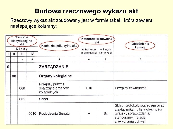 Budowa rzeczowego wykazu akt Rzeczowy wykaz akt zbudowany jest w formie tabeli, która zawiera Budowa rzeczowego wykazu akt Rzeczowy wykaz akt zbudowany jest w formie tabeli, która zawiera