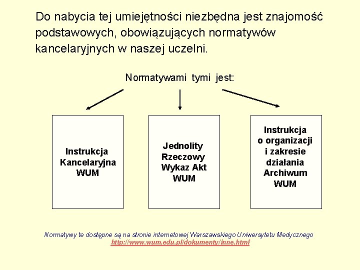 Do nabycia tej umiejętności niezbędna jest znajomość podstawowych, obowiązujących normatywów kancelaryjnych w naszej Do nabycia tej umiejętności niezbędna jest znajomość podstawowych, obowiązujących normatywów kancelaryjnych w naszej