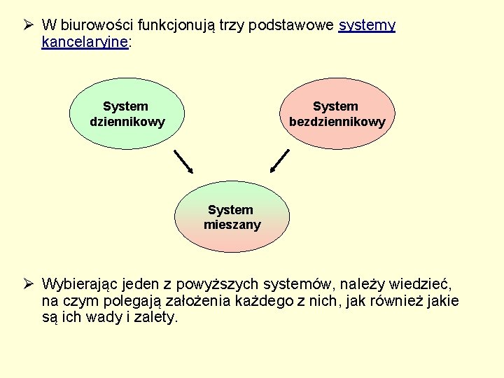 Ø W biurowości funkcjonują trzy podstawowe systemy kancelaryjne: System bezdziennikowy System mieszany Ø Wybierając Ø W biurowości funkcjonują trzy podstawowe systemy kancelaryjne: System bezdziennikowy System mieszany Ø Wybierając