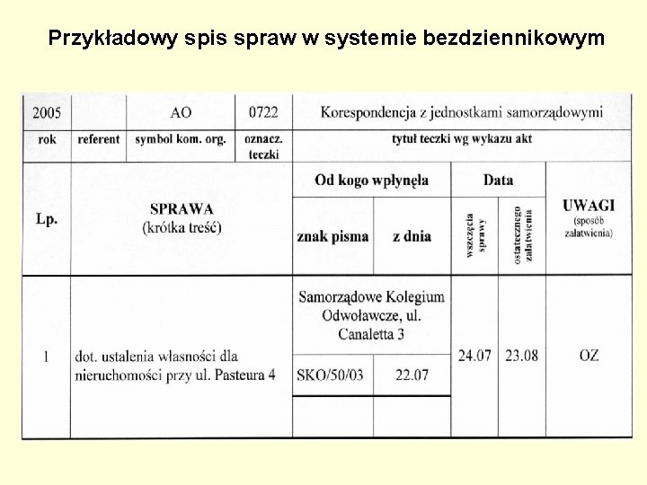 Przykładowy spis spraw w systemie bezdziennikowym Przykładowy spis spraw w systemie bezdziennikowym