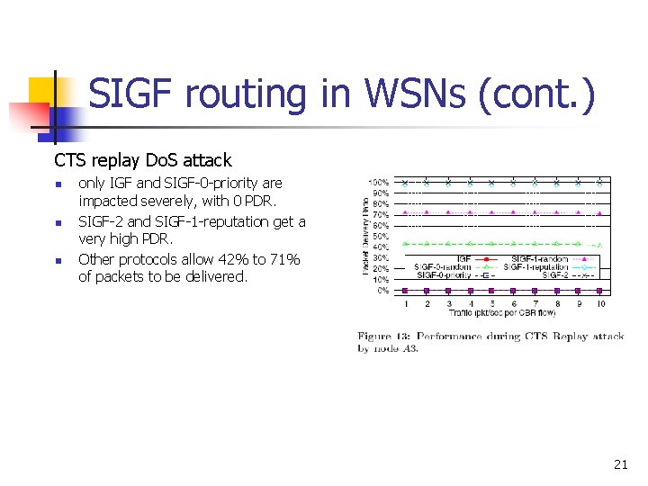 SIGF routing in WSNs (cont. ) CTS replay Do. S attack n n n