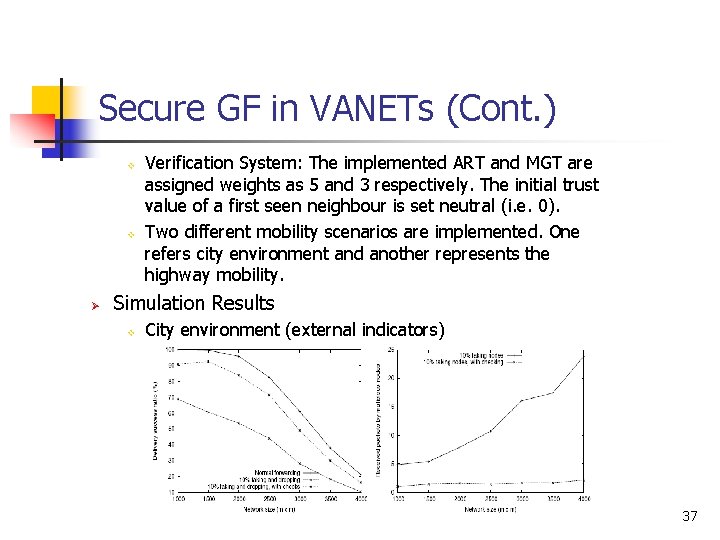 Secure GF in VANETs (Cont. ) v v Ø Verification System: The implemented ART