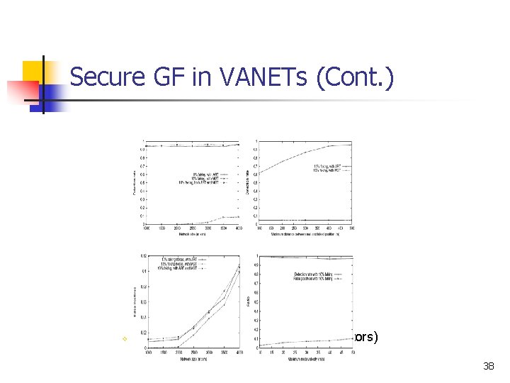 Secure GF in VANETs (Cont. ) v City environment Cont. (internal indicators) 38 