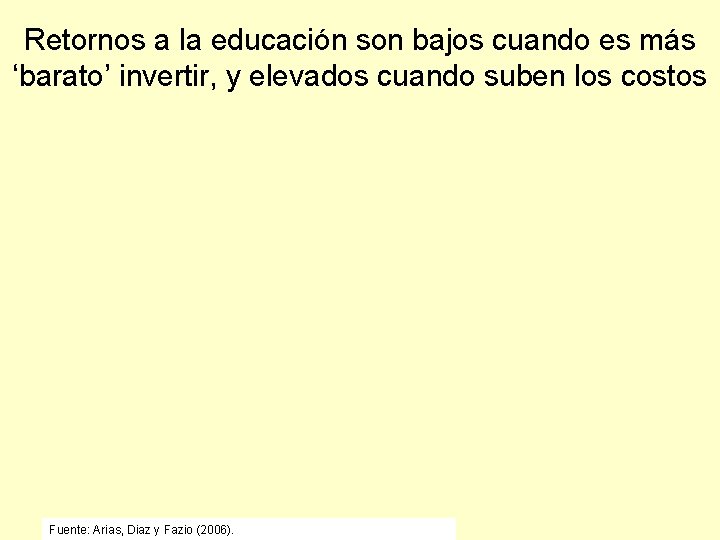 Retornos a la educación son bajos cuando es más ‘barato’ invertir, y elevados cuando