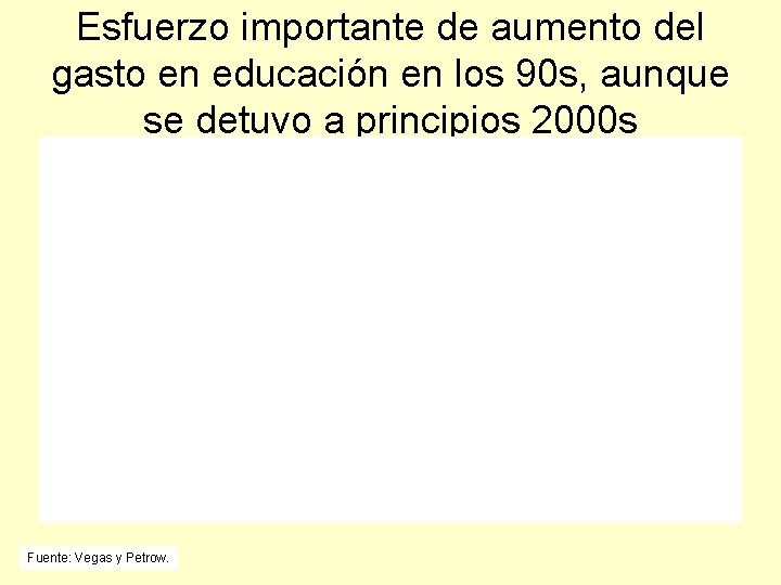 Esfuerzo importante de aumento del gasto en educación en los 90 s, aunque se
