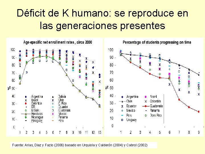 Déficit de K humano: se reproduce en las generaciones presentes Fuente: Arias, Diaz y