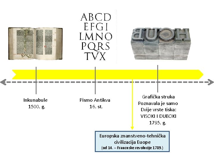 Inkunabule 1500. g. Pismo Antikva 16. st. Grafička struka Poznavala je samo Dvije vrste Inkunabule 1500. g. Pismo Antikva 16. st. Grafička struka Poznavala je samo Dvije vrste