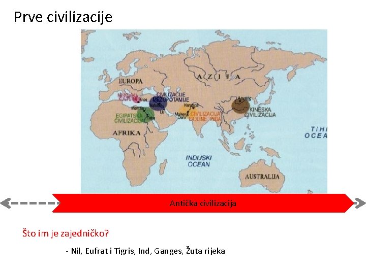 Prve civilizacije Antička civilizacija Što im je zajedničko? - Nil, Eufrat i Tigris, Ind,