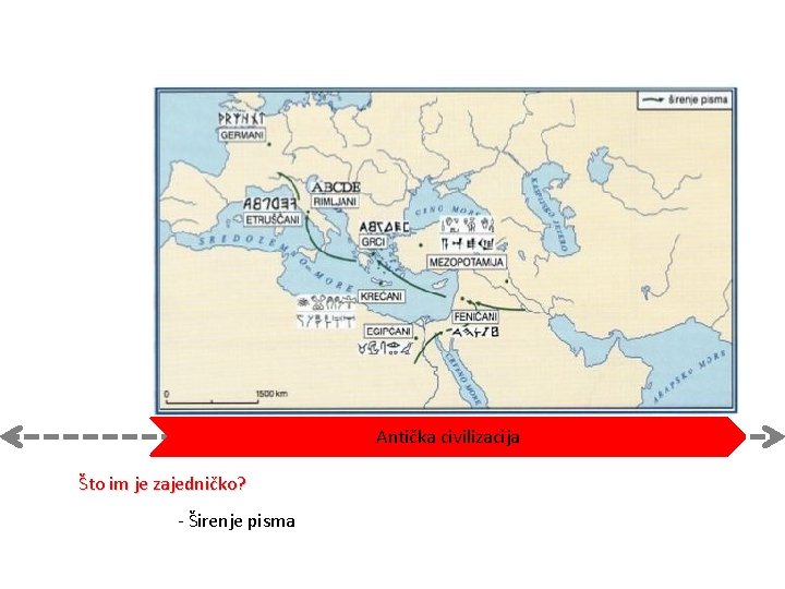 Antička civilizacija Što im je zajedničko? - Širenje pisma Antička civilizacija Što im je zajedničko? - Širenje pisma