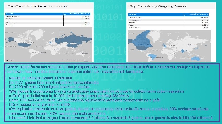 Sledeći statistički podaci pokazuju koliko je napada izazvano eksploatacijom slabih tačaka u sistemima, pretnje