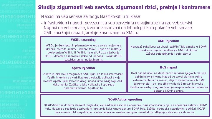 Studija sigurnosti veb servisa, sigurnosni rizici, pretnje i kontramere Napadi na veb servise se