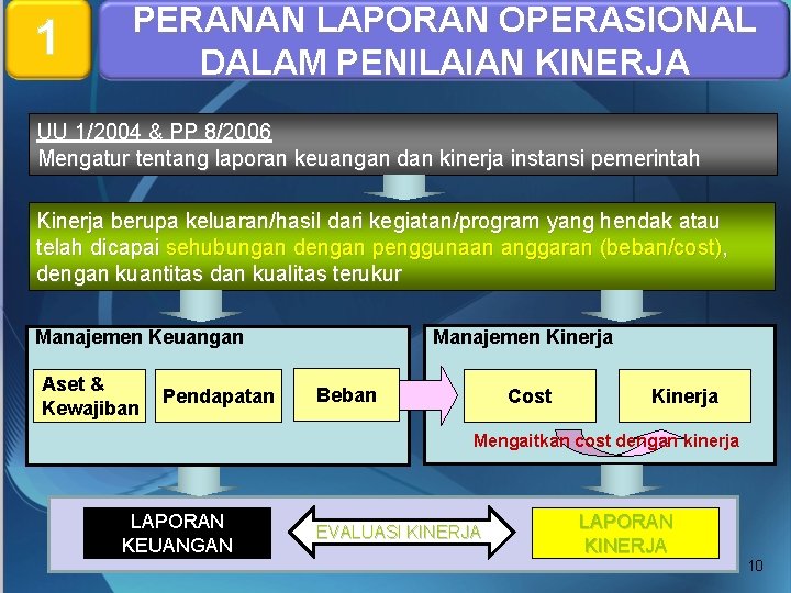 1 PERANAN LAPORAN OPERASIONAL DALAM PENILAIAN KINERJA UU 1/2004 & PP 8/2006 Mengatur tentang