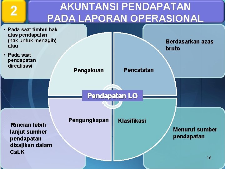 2 AKUNTANSI PENDAPATAN PADA LAPORAN OPERASIONAL • Pada saat timbul hak atas pendapatan (hak