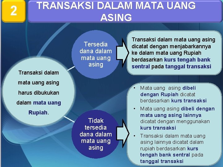 2 TRANSAKSI DALAM MATA UANG ASING Tersedia dana dalam mata uang asing Transaksi dalam