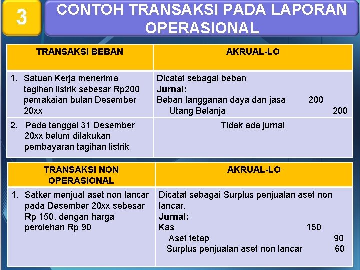 3 CONTOH TRANSAKSI PADA LAPORAN OPERASIONAL TRANSAKSI BEBAN 1. Satuan Kerja menerima tagihan listrik