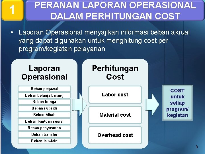 1 PERANAN LAPORAN OPERASIONAL DALAM PERHITUNGAN COST • Laporan Operasional menyajikan informasi beban akrual