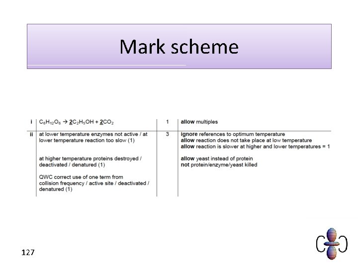 Mark scheme 127 