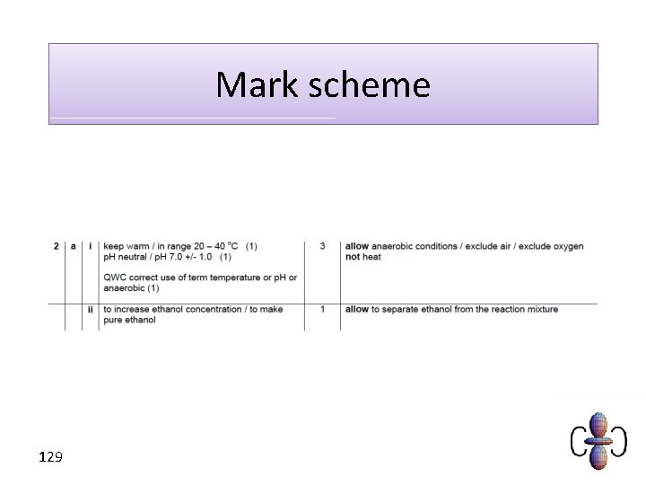 Mark scheme 129 