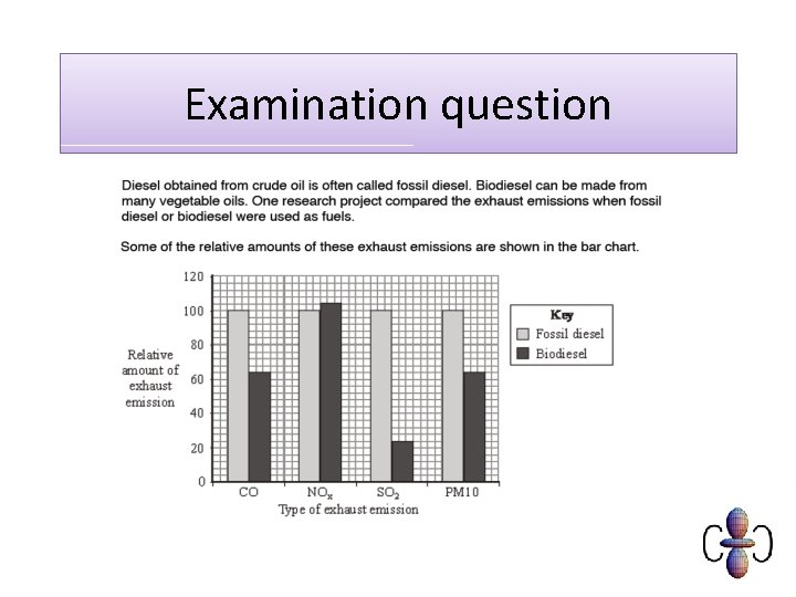 Examination question 