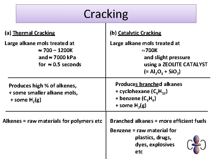 Cracking (a) Thermal Cracking (b) Catalytic Cracking Large alkane mols treated at 700 –