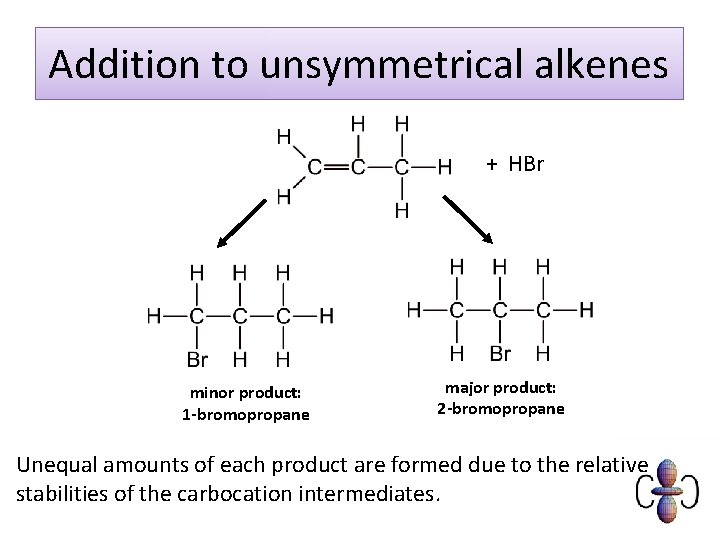 Addition to unsymmetrical alkenes + HBr minor product: 1 -bromopropane major product: 2 -bromopropane