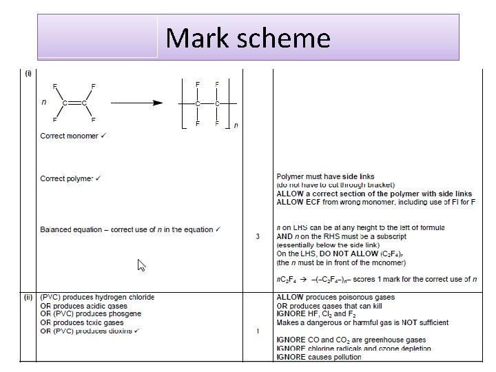 Mark scheme 