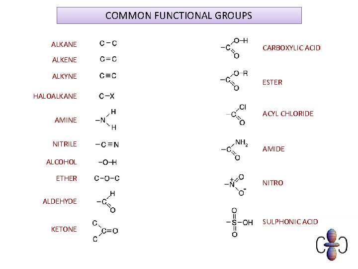 COMMON FUNCTIONAL GROUPS ALKANE CARBOXYLIC ACID ALKENE ALKYNE ESTER HALOALKANE AMINE NITRILE ACYL CHLORIDE